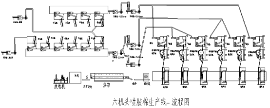 仿絲棉生產線工藝流程