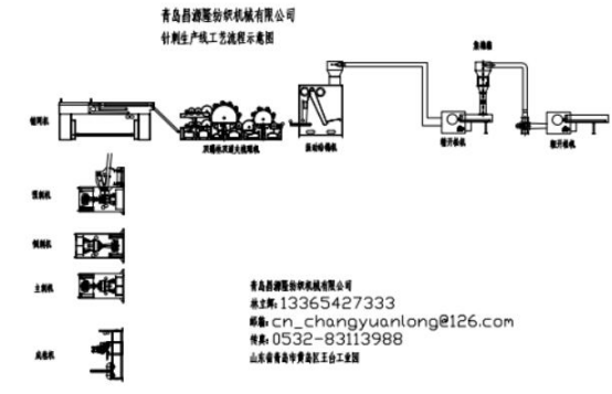 一次性地毯生產(chǎn)線(xiàn)